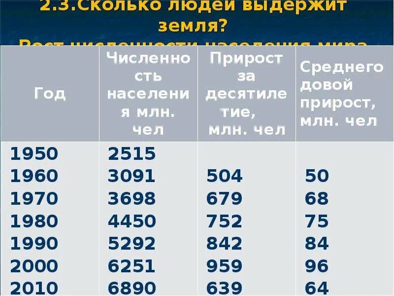 Сколько выдержит земля