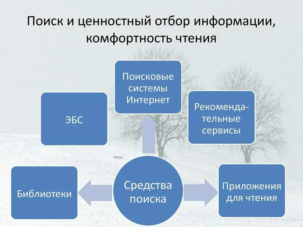 На основе информации из источника сообщить об. Источники информации. Технологии поиска и отбора информации.. Источники научной информации. Научная информация и ее источники.