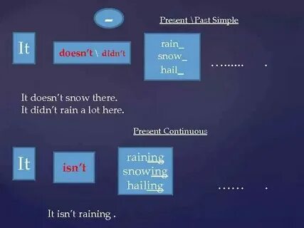 Глагол rain в present simple