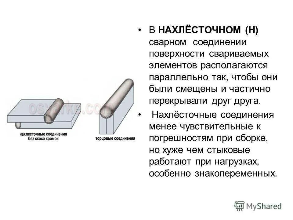 Сварные стыки типы соединений. Типы стыковых сварных соединений. Сварной шов соединения внахлестку. Торцовое соединение сварного шва. Типы сварных соединений и швов.