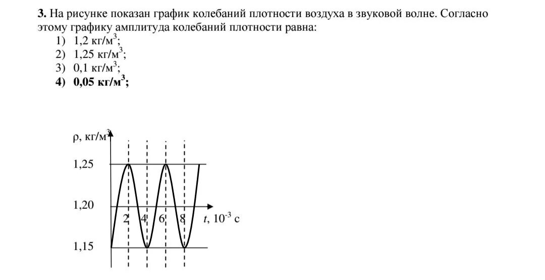 Период колебаний плотности воздуха. Как найти период колебаний плотности воздуха. На рисунке показан график. На рисунок показпн горафик колебпн.. График амплитуды колебаний.