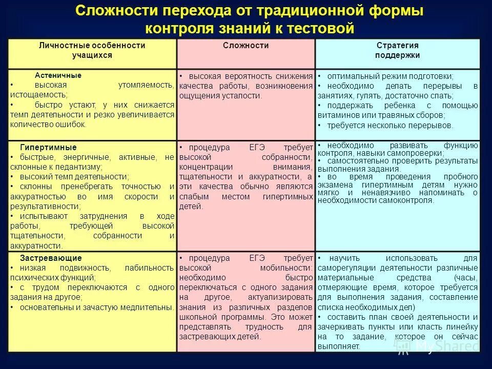 темп деятельности ребенка. темп работы ученика. виды темпа деятельности ученика. темп работы ученика. характеристика темпа деятельности.