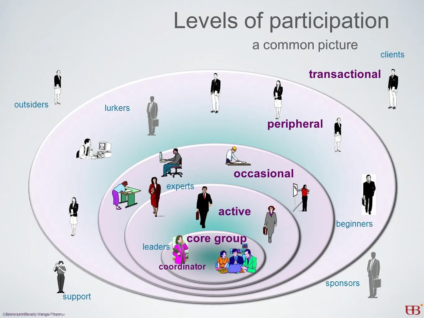 Common picture. Показатели impact, outcomes. The interest of children on internet statistic. Лес рук на прозрачном фоне для фотошопа. Table chart ielts.