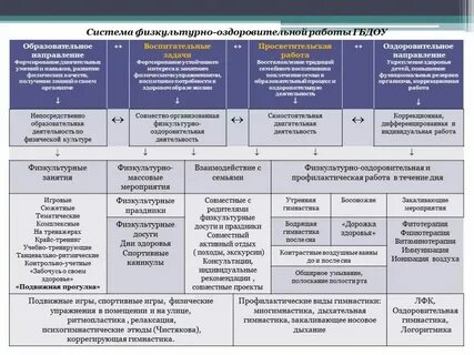 Комплексная система оздоровительных мероприятий