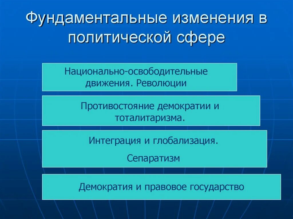 Какие изменения произошли в политической жизни. Изменения в политической сфере. Политические изменения. Политическая сфера изменения. Какие изменения произошли в политической сфере.