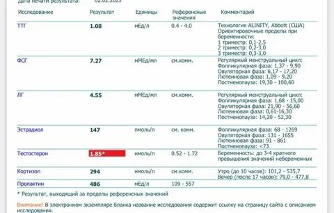Анализы 40 для женщин