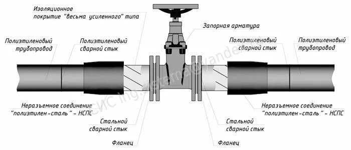 Как соединить пластиковую трубу с металлической