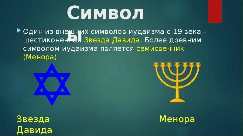 Сообщение идеи и символы религии
