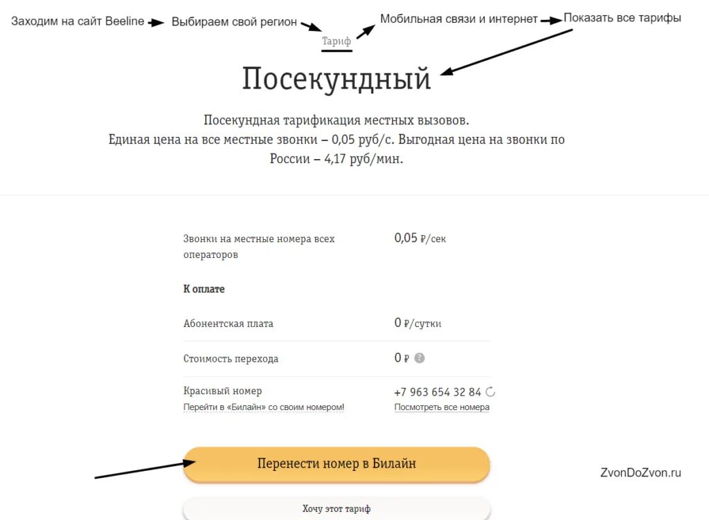 Тариф секунда билайн абонентская плата. Билайн новые тарифы. Тариф секунда билайн. Тарифы подключаем со своим номером. Тарифы подключаем со своим номером.