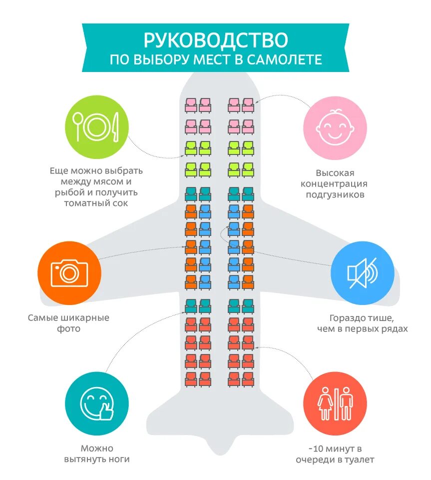 Какие места постоянного. Где лучше выбрать место в самолете. Лучшие места в самолете. Лучшее миста в самолёте. Лцчшие мечта в самодете.