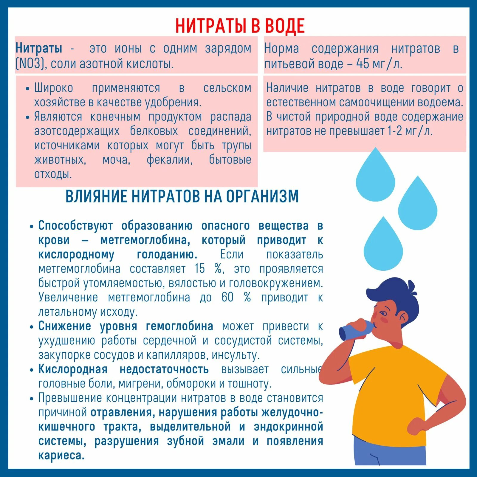 Нитриты в питьевой воде. Нитриты в питьевой воде