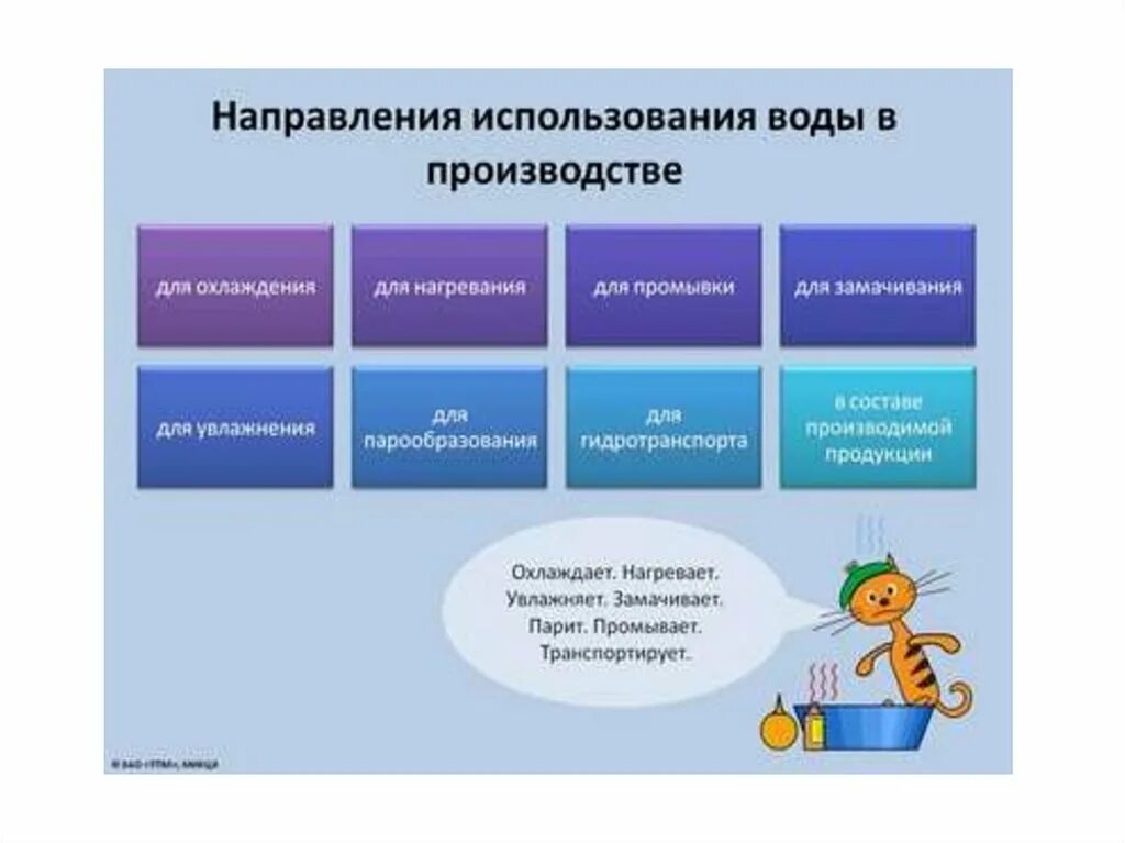 Являются использование воды в. Направления использования воды. Применение воды в производстве. Применение и использование воды. Примеры использования воды.