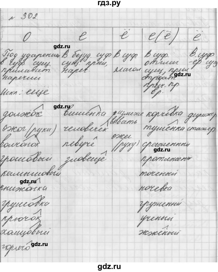 Русский язык 8 класс упражнение 302. Русский язык 8 класс упражнение 302. Гдз по русскому 8 класс 302 упражнение. Русский язык 8 класс упражнение 302. 8 класс русский язык тростенцова упражнение 302.