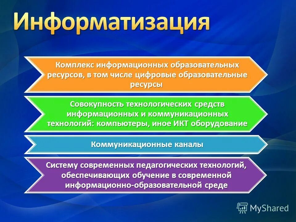 различные информационные ресурсы. роль информационных технологий в современном обществе. информация ресурс комплексы. информационные ресурсы. информационно-коммуникативные ресурсы.