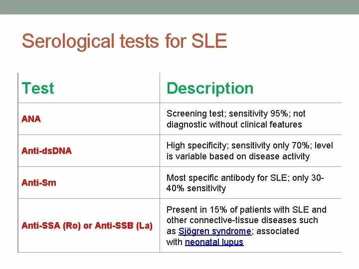 Testing description. Соотношение CDEA И sles.