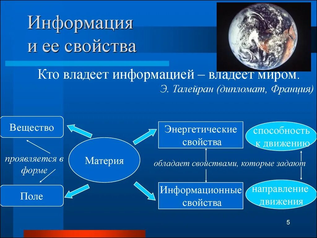 Свойство точности информации