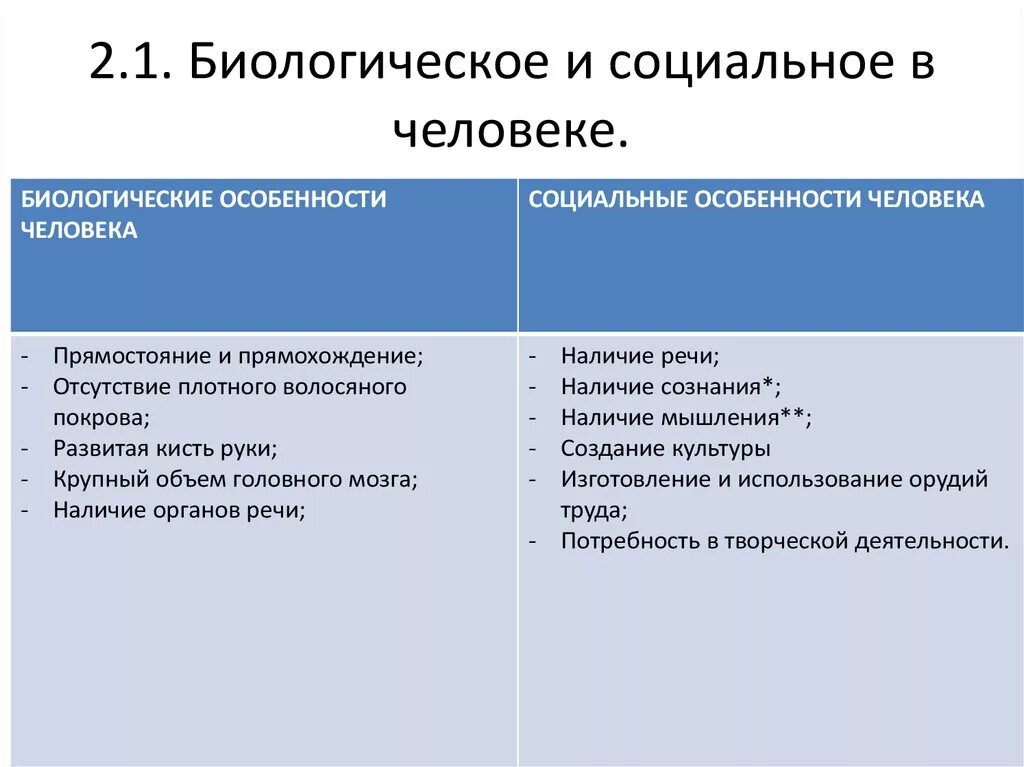 2 особенности которые отличают. Биологические и социальные характеристики человека. Биологическое и социальное в человеке. Биологичка и социальное в человеке. Социальные особенности человека.