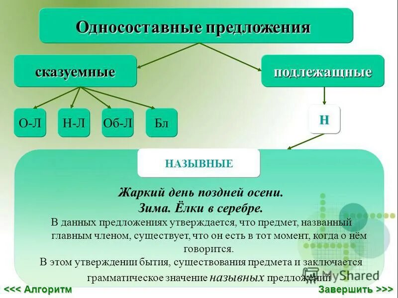 Односоставные предложения с главным подлежащим. Односоставные предложения. Односоставные преддлож. Типы односоставных предложений схема. Структура односоставных предложений.