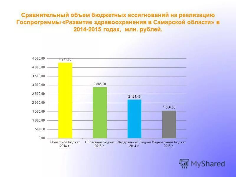Объем бюджетных ассигнований это. Объем бюджетных ассигнований. Объем бюджетных ассигнований. Бюджетные ассигнования таблица. Объем бюджетных ассигнований.