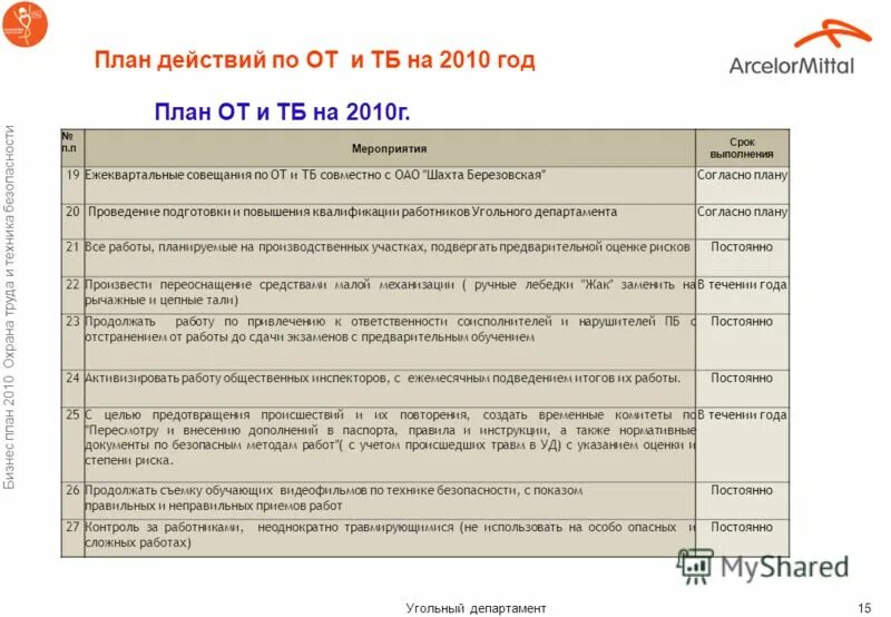 структура доходов ставропольского края. показатели план факт. численность студентов кфу. план мероприятий по охране окружающей среды. прибыль от прочей деятельности.