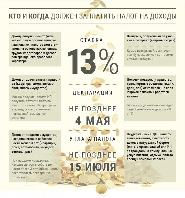 Сколько налог после продажи квартиры. Когда платить налог с продажи. Налог при продаже квартиры. Налог на акции. Когда нужно платить налог при продаже квартиры.