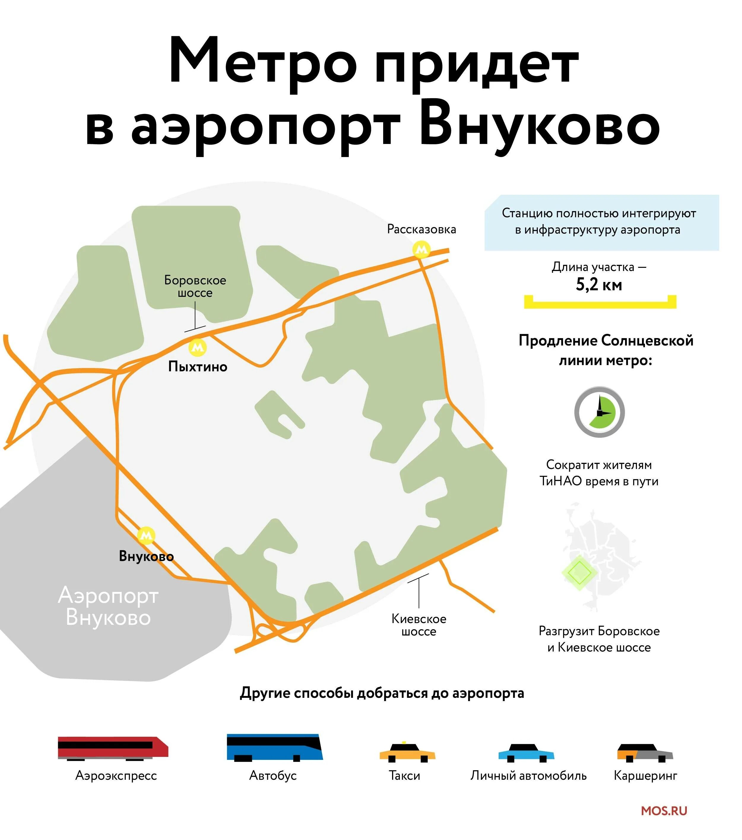 Станция метро внуково работает