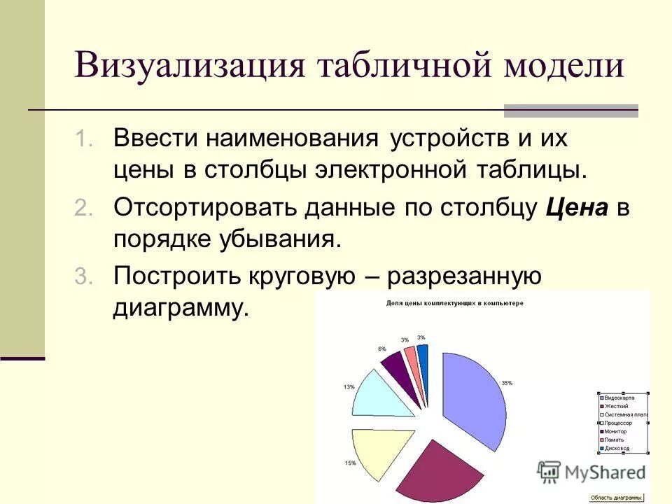 Визуализация данных в электронных таблицах. Средства анализа и визуализации данных. Средства анализа и визуализации данных в электронных таблицах. Визуализация табличных данных. Средства анализа и визуализации данных.