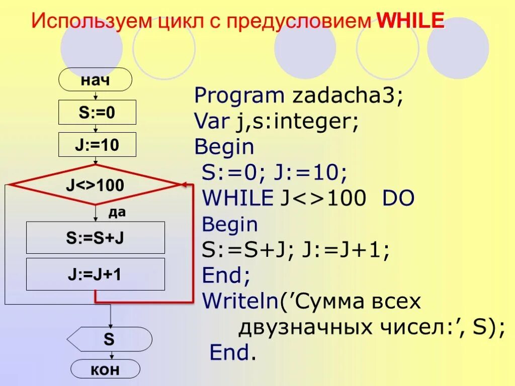 Цикл с предусловием Паскаль. Цикл с предусловием Информатика 8 класс. Pascal цикл с предусловием. Пример программы с циклом while.