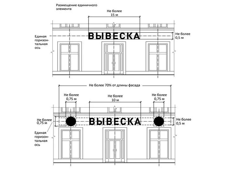 Требования к размещению рекламы. Правила размещения вывесок на фасаде здания. Регламент размещения вывесок на фасаде. Информационная вывеска на фасаде здания размер. Размещение рекламных вывесок на фасаде здания.