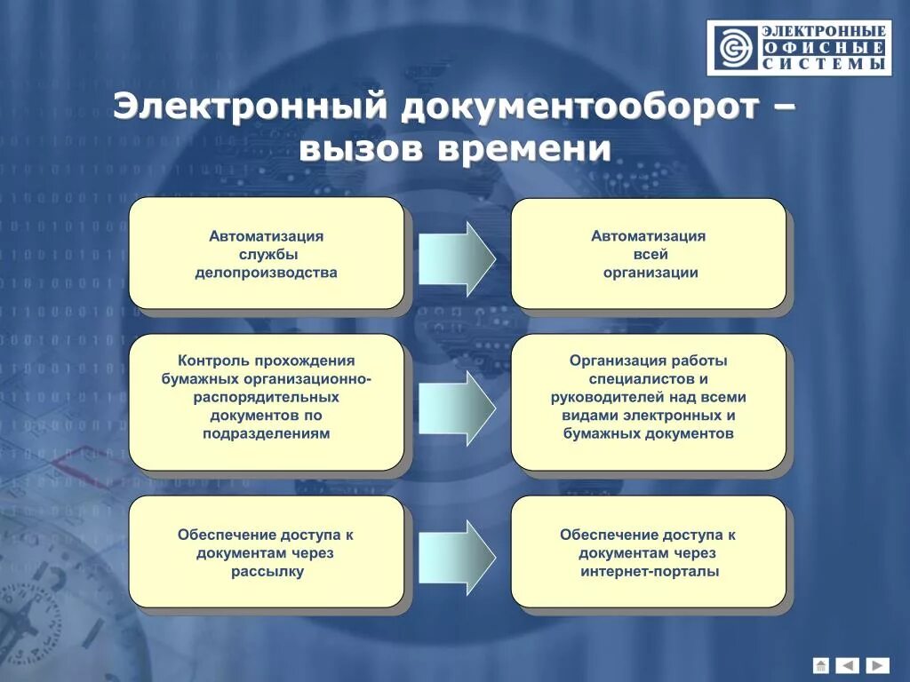 Документооборот в организации. Основы ведения документооборота. Этапы делопроизводства организации. Ведение электронного документооборота в организации. И ведения электронного и бумажного