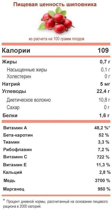 Шиповник содержание. Витамины в шиповнике при заваривании. энергетическая ценность витаминов. отвар шиповника пропорции. шиповник витамины и микроэлементы.