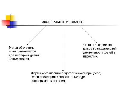 Методы передачи опыта