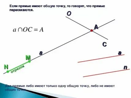 2 прямые имеющие общую точку называют пересекающимися