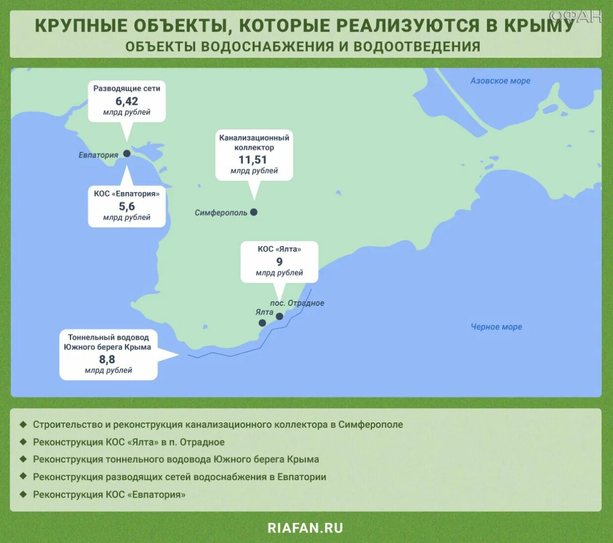 Крым потрачено. Положение в Крыму на сегодняшний день.