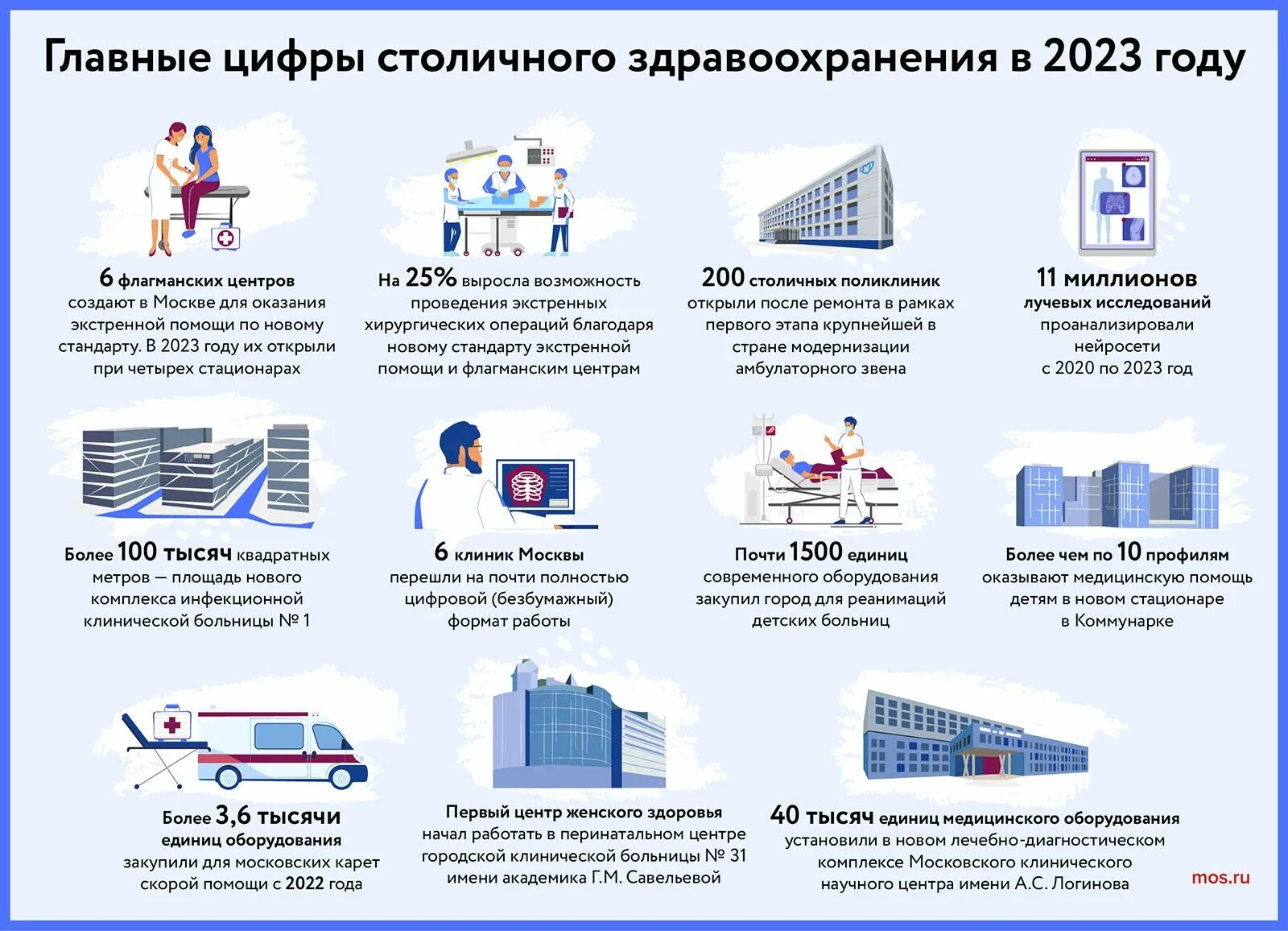 Программа столичное здравоохранении. Программа столичное здравоохранении