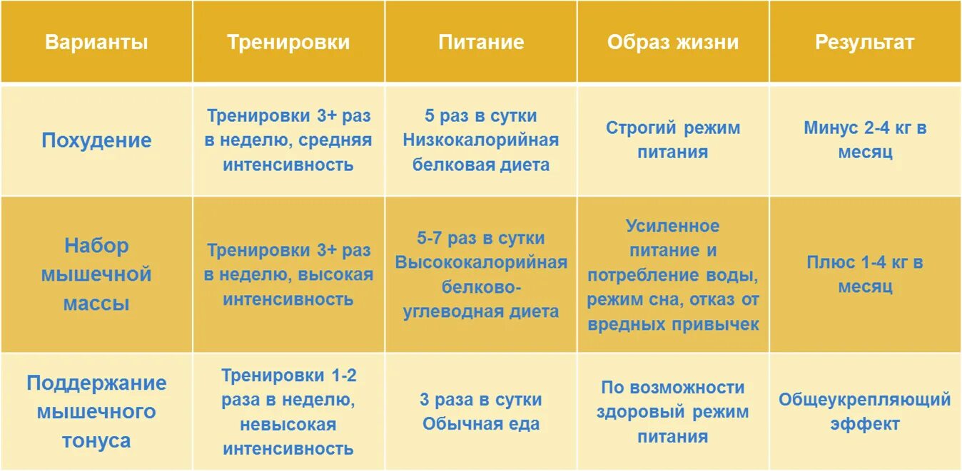 График тренировок и питания. Режим питания и тренировок. График питания при тренировках. План питания при тренировках в тренажерном зале.