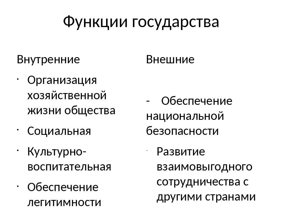 Функции государства в информационном обществе. Внутренние и внешние функции государства. Внутренние функции государства. Внешние функции государства. Функции государства Обществознание.