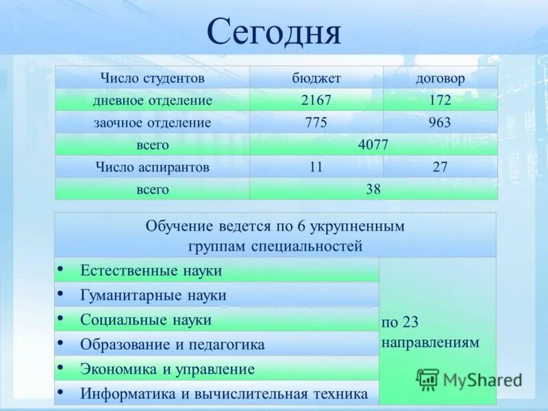 История арабских цифр. Какое сегодня число. Какое сегодня число. Какое сегодня число. Какое сегодня сегодня число.