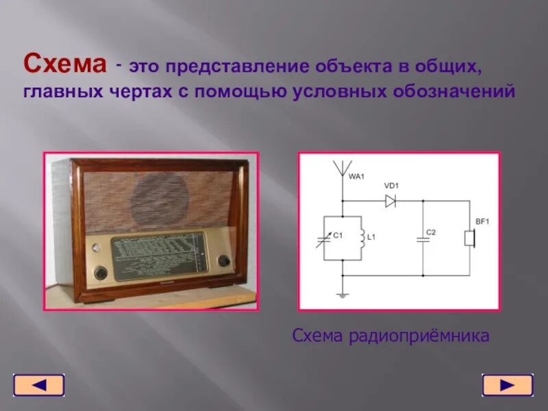 Представление некоторого объекта с помощью условных