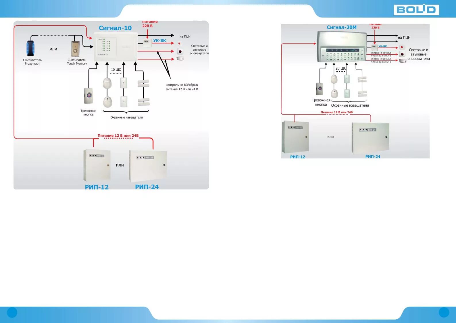 Прибор пожарной сигнализации Болид сигнал 10. Сигнал-10 Болид схема подключения датчиков. Схема подключения пожарной сигнализации Болид сигнал 20 м. Сигнал 20 схема подключения охранной сигнализации. Сигнал 10 купить