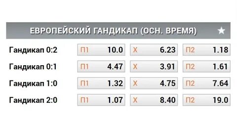 Время 2 тайма