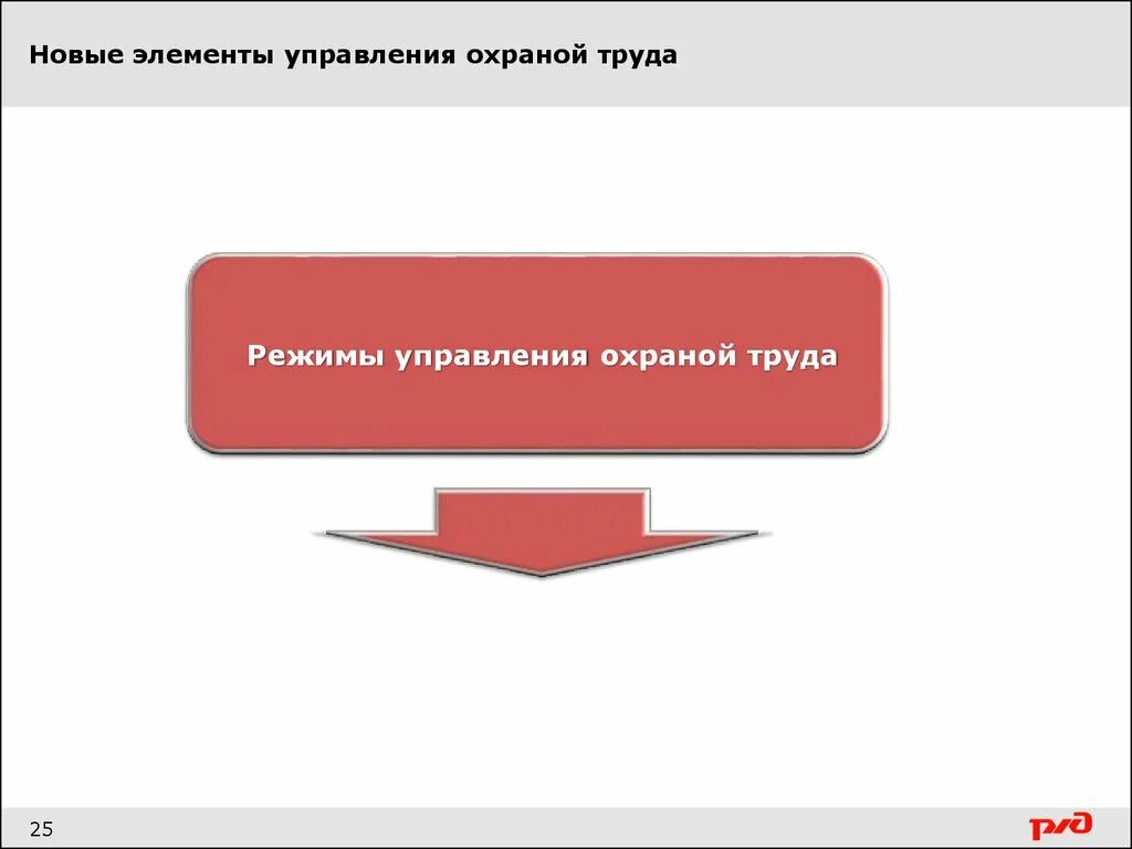 Усиленный режим охраны. Комплексная система охраны труда ОАО РЖД. Режимы управления охраной труда. Оценка состояния охраны труда. Повышенный режим управления охраной труда.