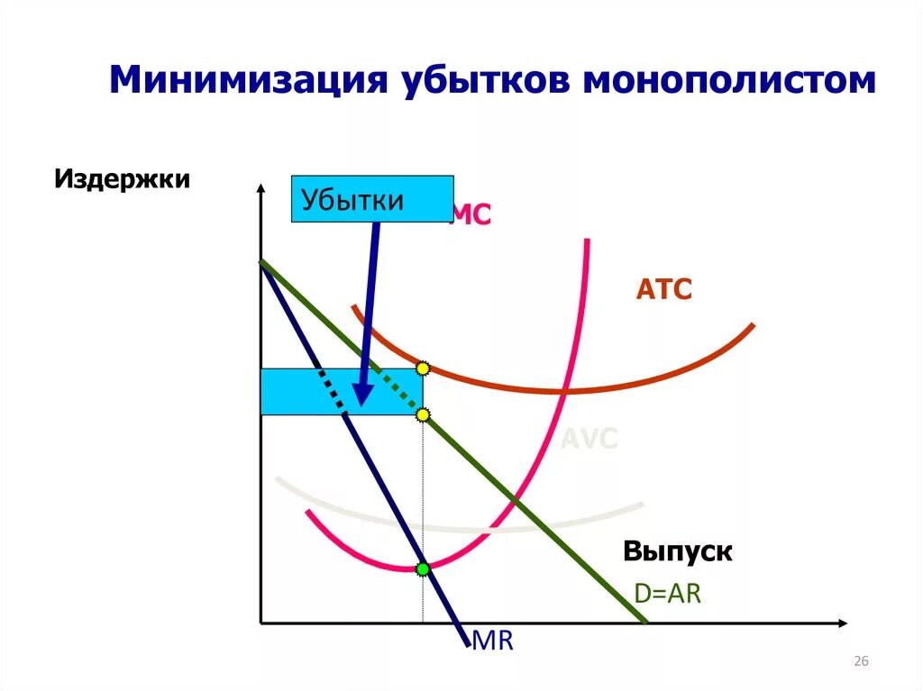 Монополия издержки