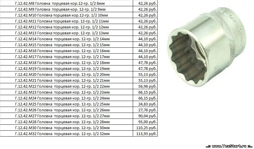 7 5 12 мм в. Головка торцевая 13 мм; 1/2" изолированная. Головка торцевая 1" 113мм. Головка торцевая 1 дюйм в мм. CR-vm14 головка торцевая.