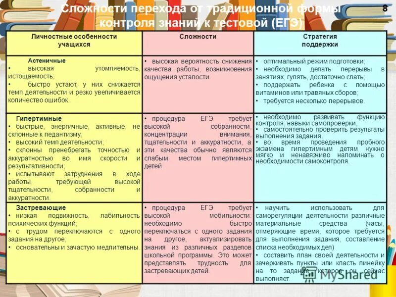 Природа это егэ обществознание. Итоговое тестирование для общественных наблюдателей. Тесты по егэ. Природное и общественное в человеке. Природное и общественное в человеке.