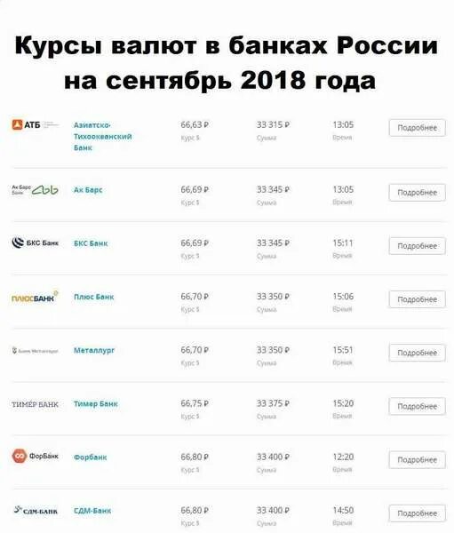 Выгодно ли сейчас скупать доллары. Когда покупать доллары. Стоит покупать доллары сейчас. Стоит ли покупать доллары. Сколько можно купить долларов в россии