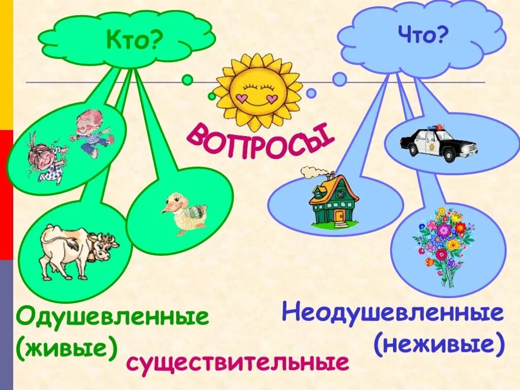 Проект на тему существительное. Одушевлённые и неодушевлённые имена существительные. Одушевленое и неодкшев. Одушевленные и неодушевленные предметы. Плакат на тему имя существительное.