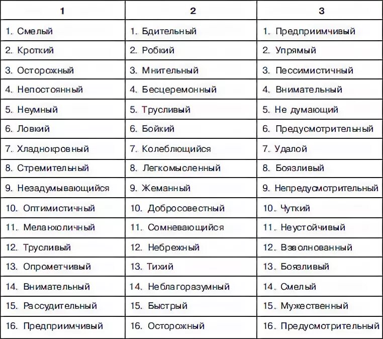 Прилагательные для описания качеств. Качества личности список. Положительные качества человека список. Перечень качеств человека. Положительные качества характера.