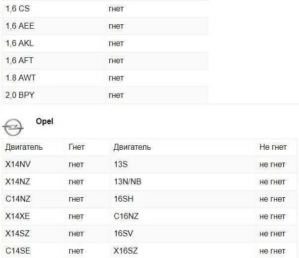 Двигатель весты гнет клапана. Таблица ДВС гнущих клапана. ВАЗ 2115 на каких гнет клапана. Какие двигатели гнут клапана на ВАЗ. Двигатели ВАЗ гнущие клапана.