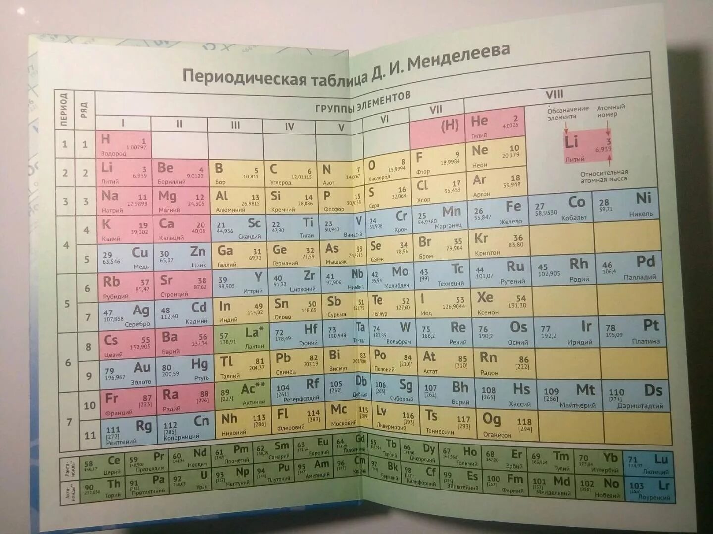 Номер группы p. Таблица Менделеева. Теоретическая и математическая химия. Еремин математическая химия. Периодическая таблица Менделеева короткая форма.